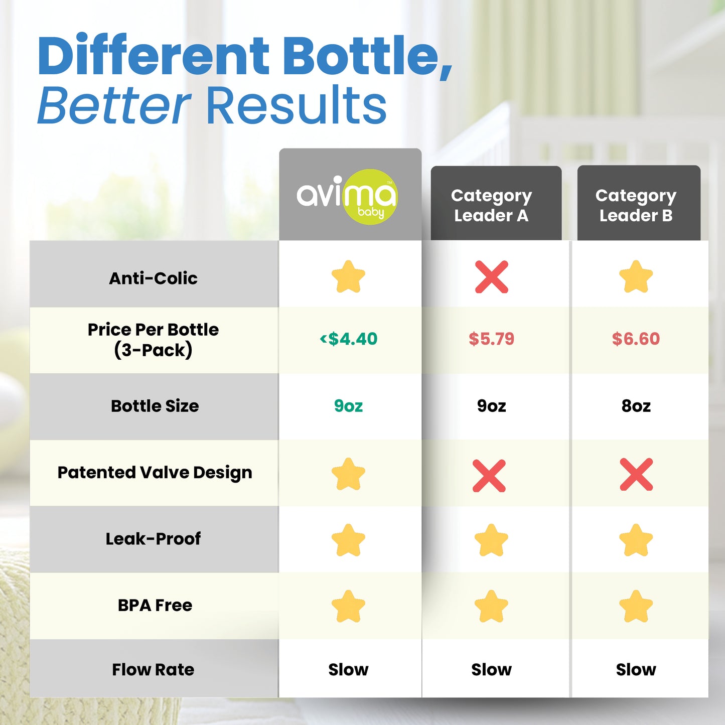 Avima 9 oz Anti Colic Baby Bottles for Breastfed Babies - Medium Flow Nipples, Wide Neck Bottle, BPA Free - 3-6 Months, Stage 2 (Set of 3)