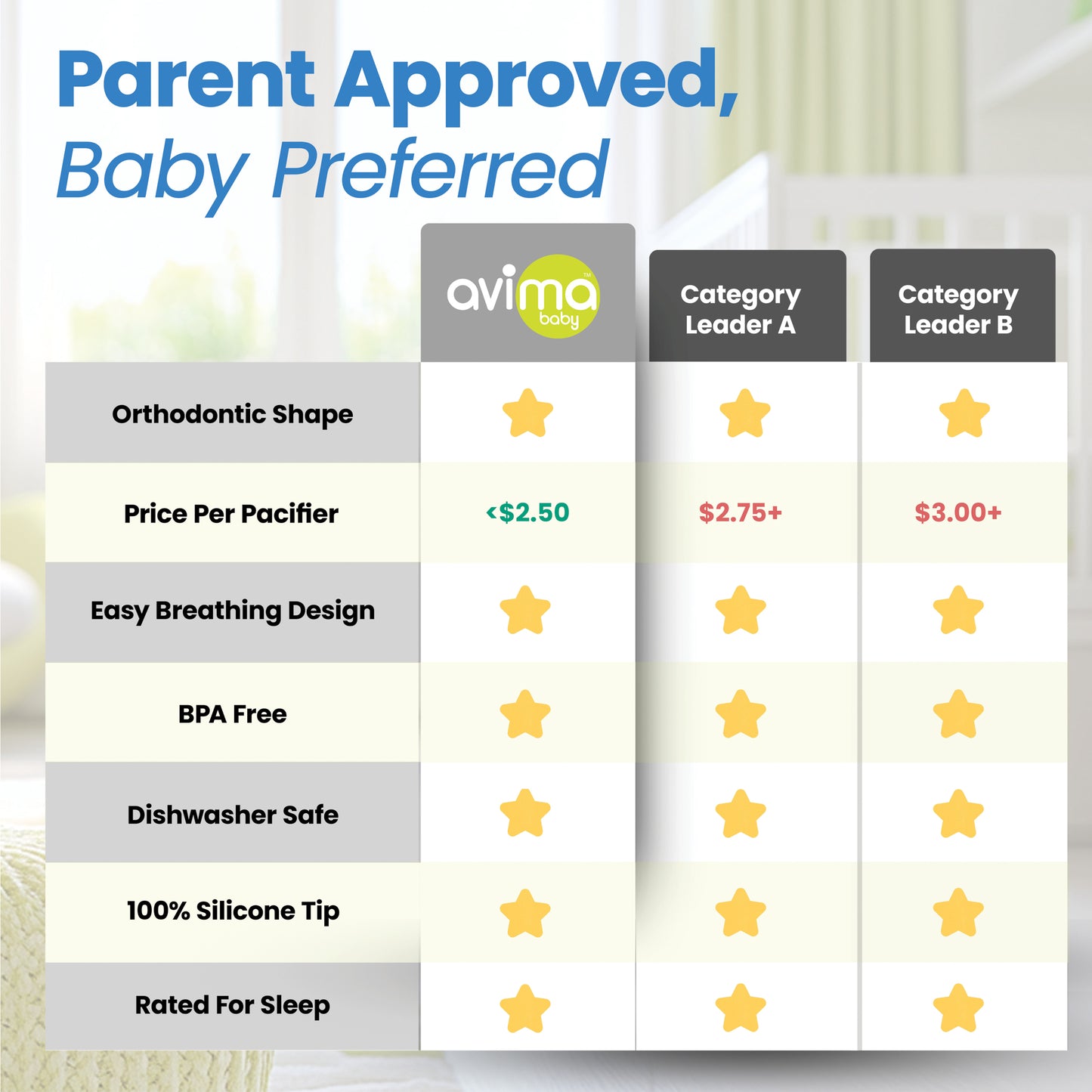 Avima Baby Orthodontic Pacifiers 0-6 Months – 4-Pack, Green & Grey