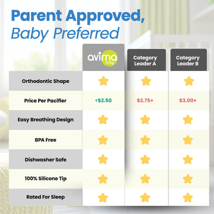 Avima Baby Orthodontic Pacifiers 0-6 Months – 4-Pack, Green & Grey