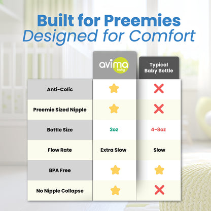 Avima Anti-Colic Preemie Bottles 2oz 6-Pack – Standard Neck, Extra Slow Flow Silicone Nipples