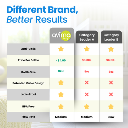 Avima Baby Bottles — 4 oz. Regular Neck, Slow Flow, Anti Colic