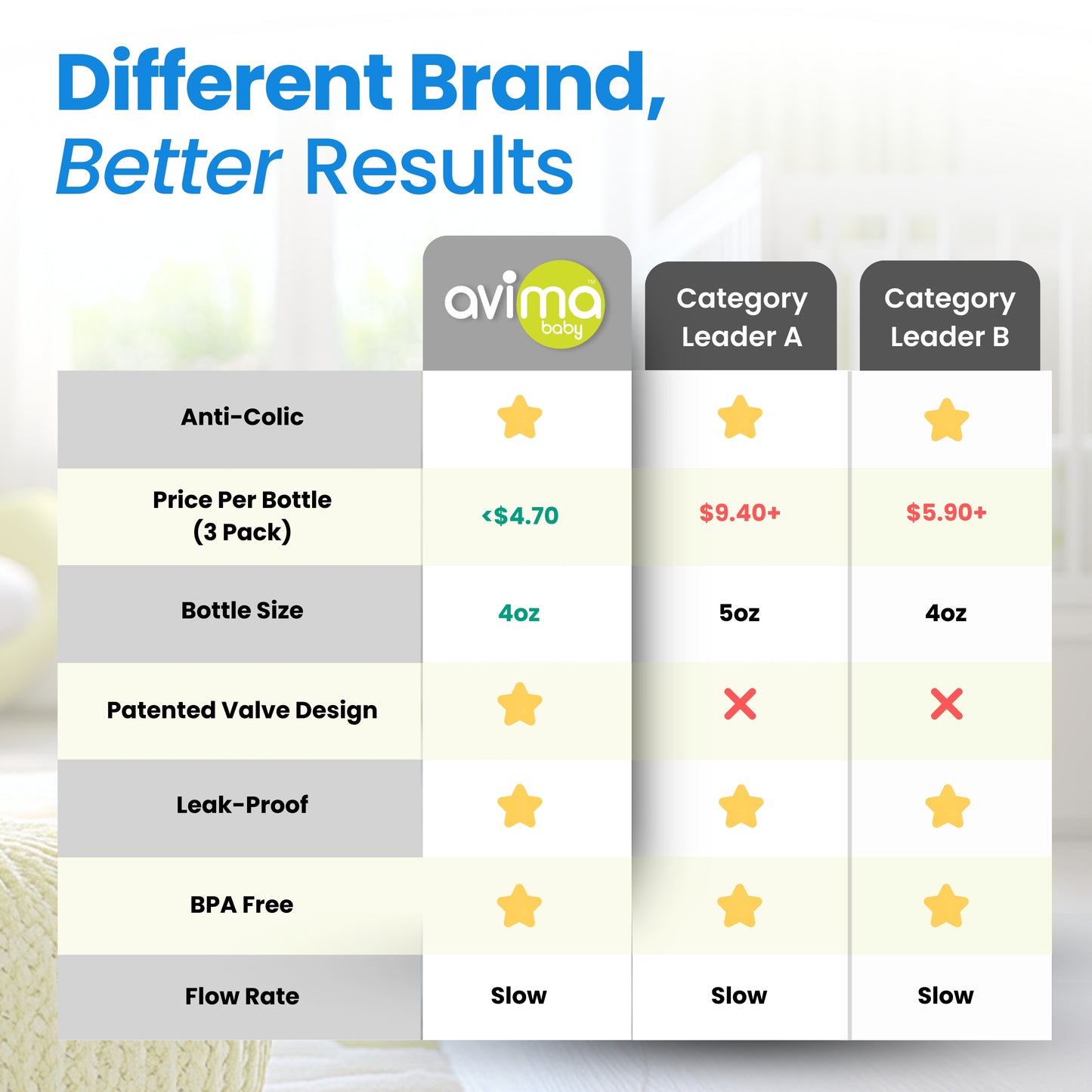 Avima Baby Bottles — Wide Neck, 4 oz., Slow Flow