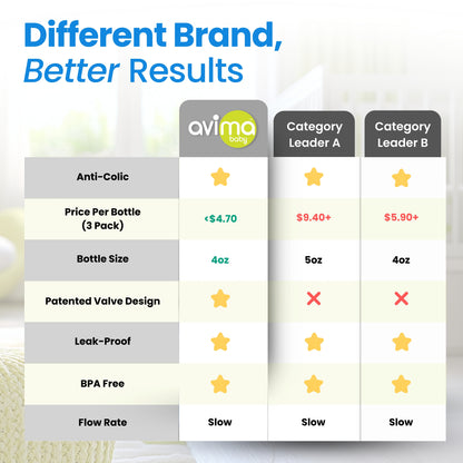 Avima Baby Bottles — Wide Neck, 4 oz., Slow Flow